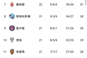 金年会官方网站-巴黎圣日耳曼惨败摩纳哥，遭遇联赛连败的简单介绍